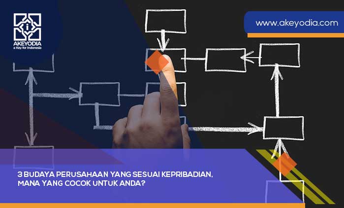 3 Budaya Perusahaan yang Sesuai Kepribadian, Mana yang Cocok untuk Anda