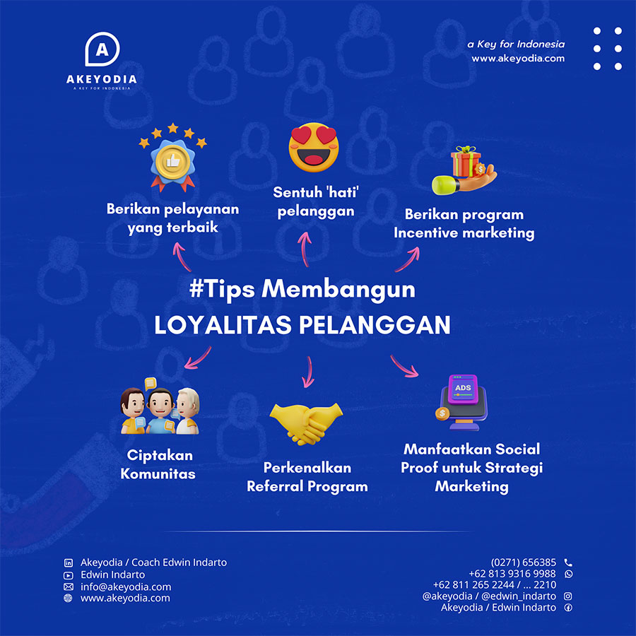 loyalitas pelanggan