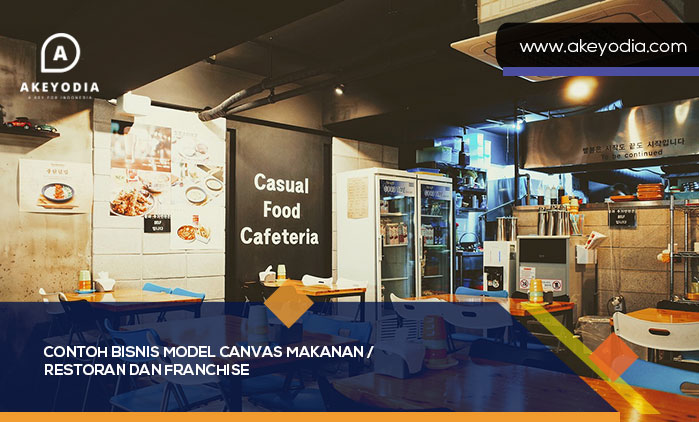 Contoh Bisnis Model Canvas Makanan