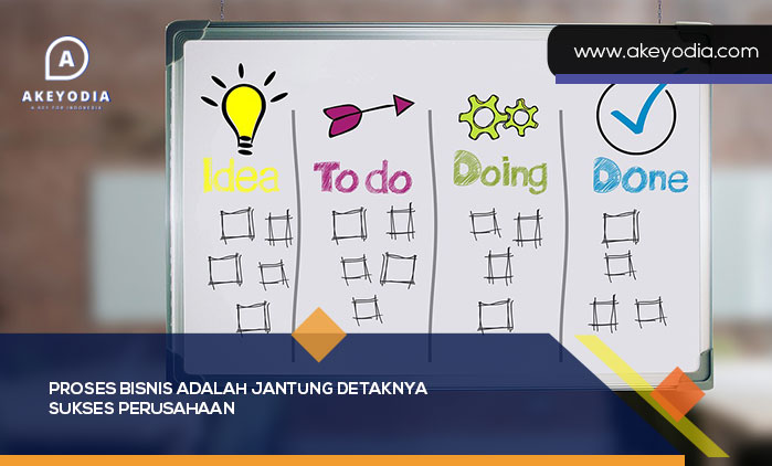 Proses Bisnis adalah